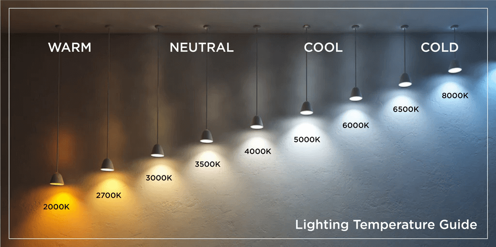 Lighting Temperature Guide